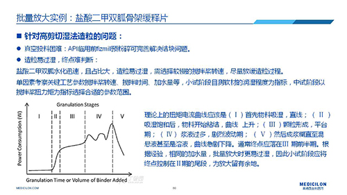 BOBSport 变更参比制剂 李国栋博士演讲PPT