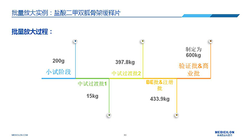 BOBSport 变更参比制剂 李国栋博士演讲PPT