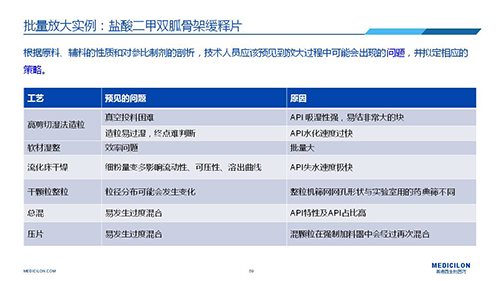 BOBSport 变更参比制剂 李国栋博士演讲PPT