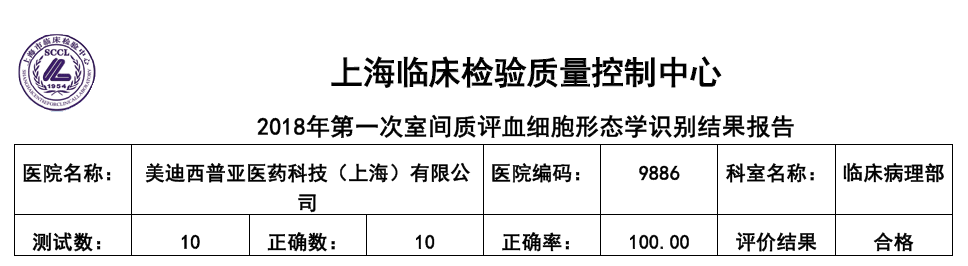 喜讯！BOBSport临床病理部顺利通过上海临检中心室间质评！