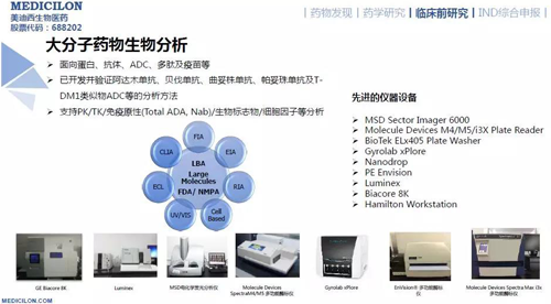 BOBSport药代动力学与生物分析