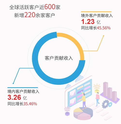 BOBSport业绩表现