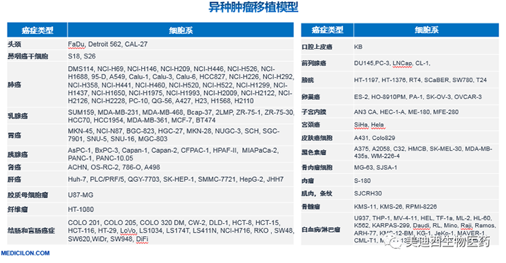 BOBSport异种肿瘤移植模型清单