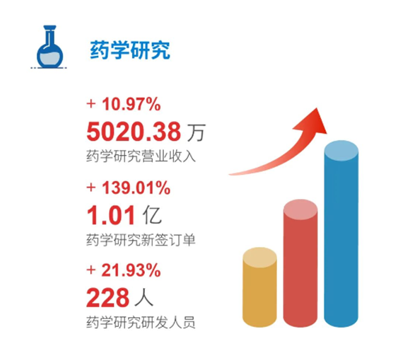 BOBSport药学研究