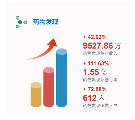 BOBSport药物发现