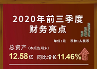 BOBSport发布2020第三季度财报！