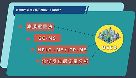 常用的气溶胶采样的检测方法有哪些？