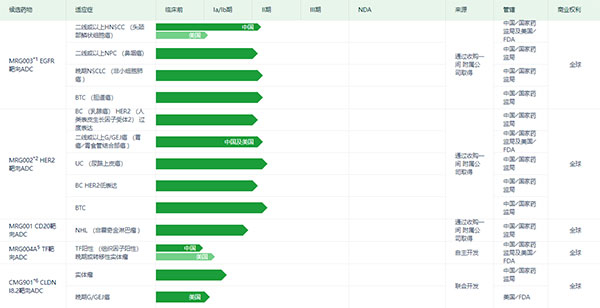 乐普生物ADC产品研发管线（图片来源：乐普生物官网）.jpg