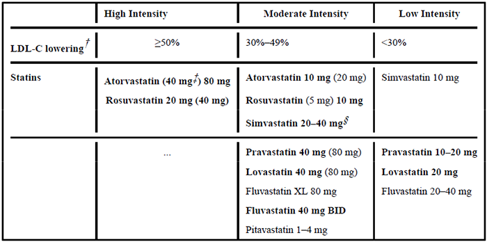 高、中、低强度他汀类药物治疗效果.png