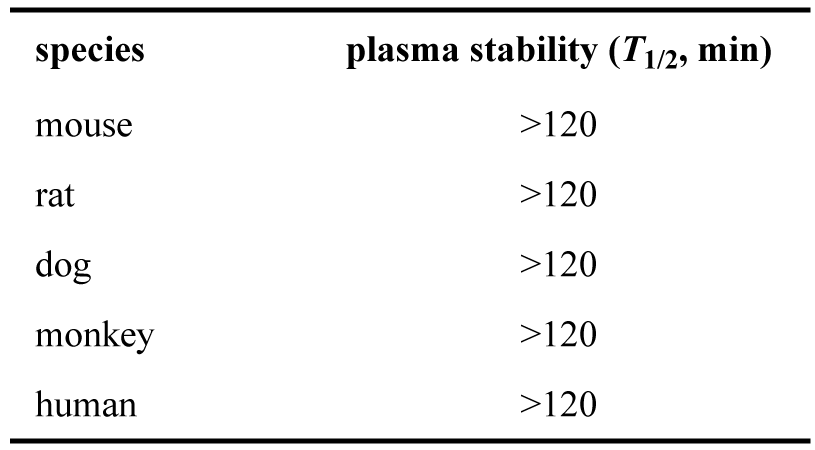 ARD-2128-在小鼠、大鼠、犬、猴和人五种属中的血浆稳定性.png