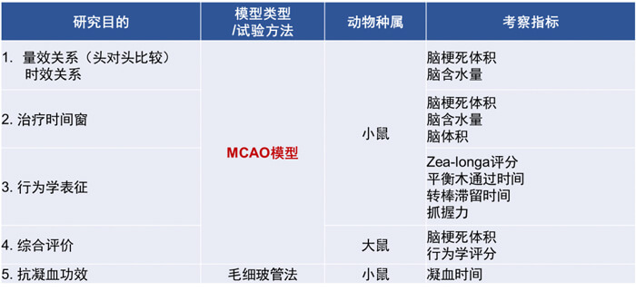 3-BOBSport拥有丰富的MCAO模型建立经验和成熟的MCAO模型系统评价体系.jpg