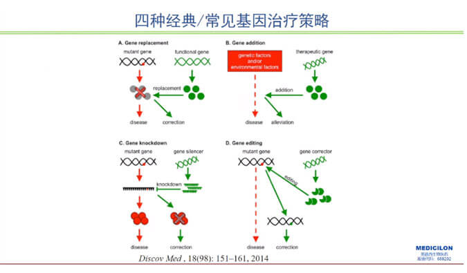 【精彩回顾】曾宪成博士：对基因治疗产品非临床研究策略的思考—载体及携带基因体内免疫过程给予的启示