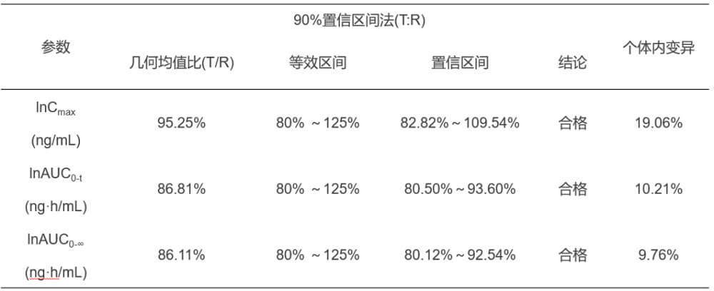 BOBSport案例：临床小肽类分子BE研究.jpg