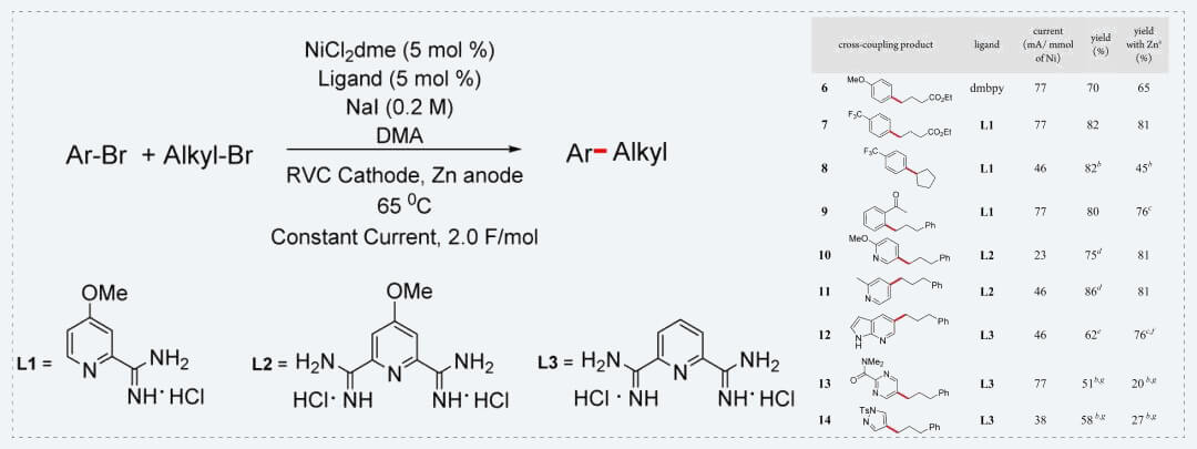 11-Reaction-Scope-for-Electrochemical-Cross-Electrophile-Couplings.jpg