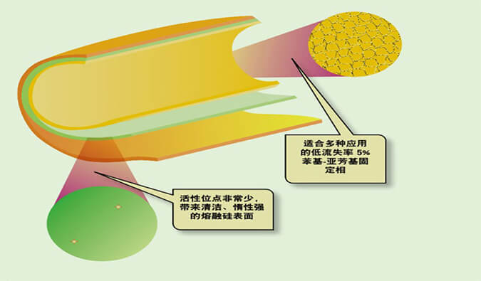 美研 | CMC系列(六)：含氮类化合物-可挥发碱性有机胺的气相分析