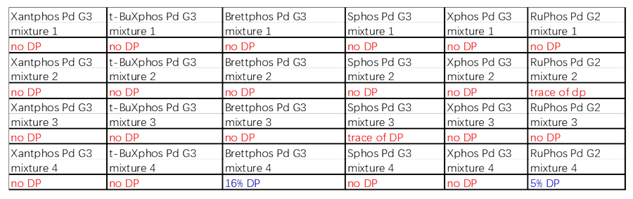 案例2：Buchwald耦合2.png