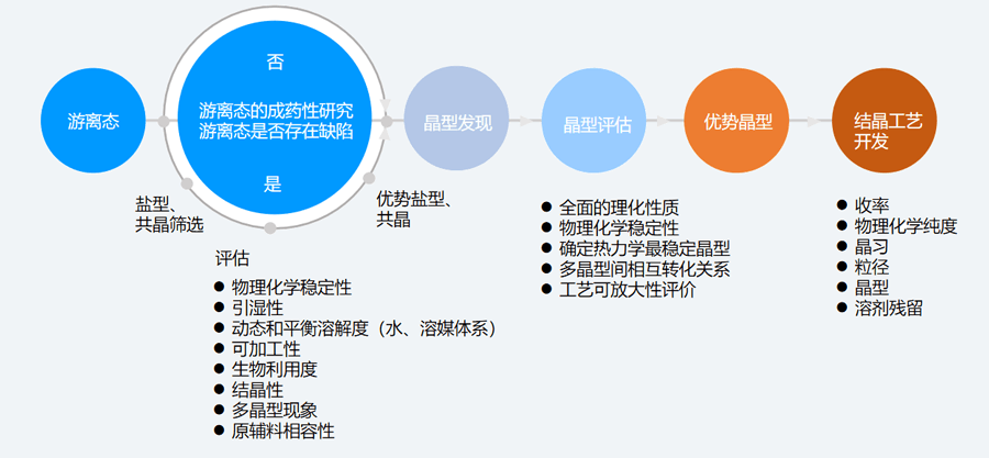 二、固态筛选和评估的典型步骤.png