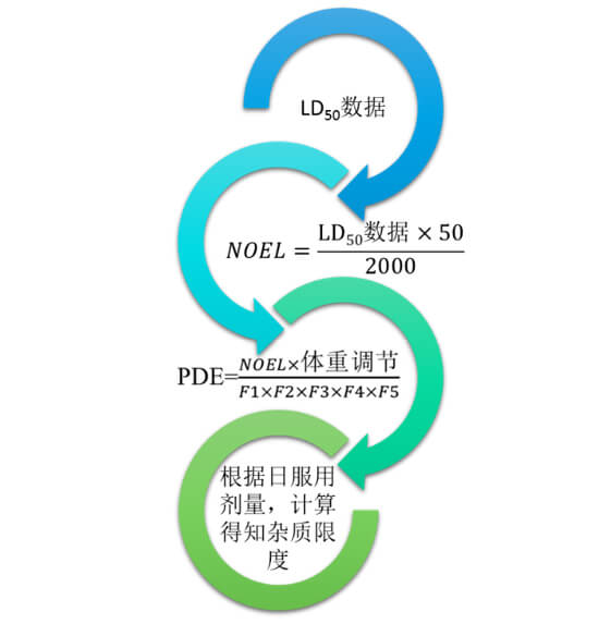 图2：不建议使用的限度制定方式.jpg