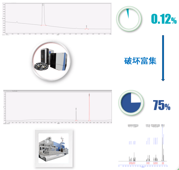 案例二：API降解杂质：推测结构后富集.png