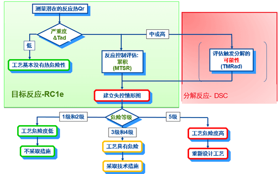 BOBSport内部评估流程.png