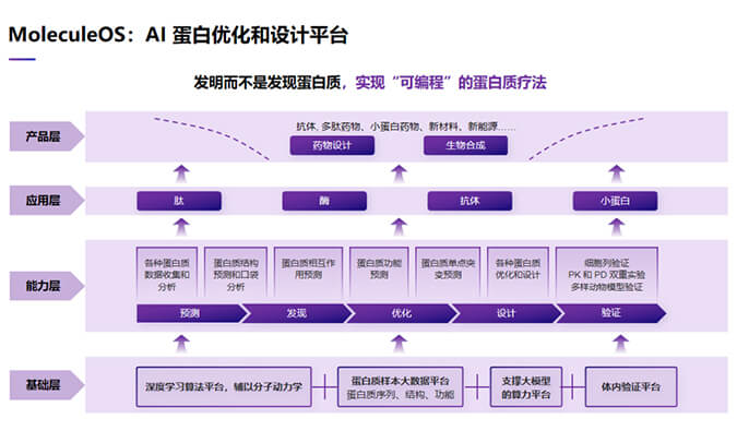 生物医药时光机“BOBSport2023号”