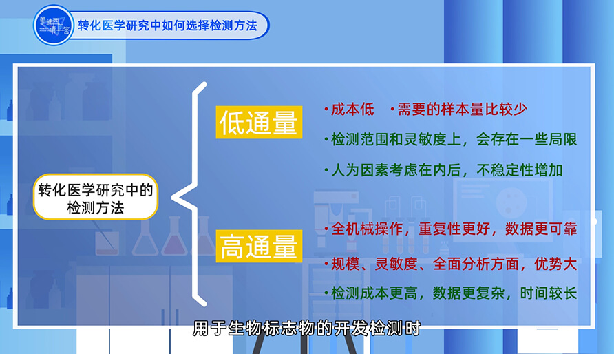 在转化医学研究中如何选择检测方法？