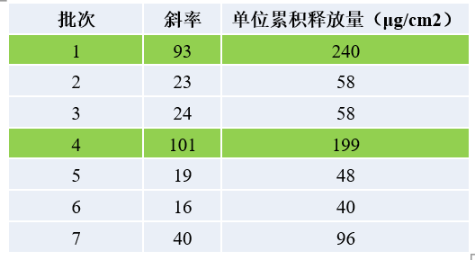 透皮制剂体外评价案例分析-某软膏剂1类新药IVRT.jpg