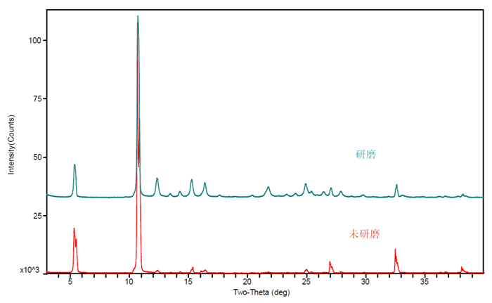 图13-择优取向引起的XRPD多峰图.jpg