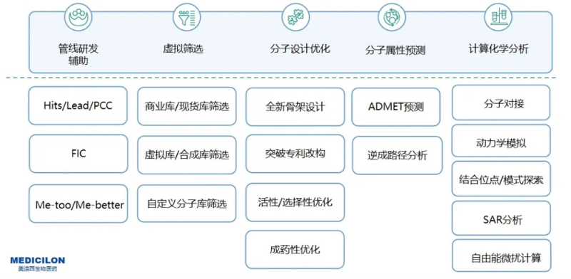 BOBSportAI药物发现服务平台服务内容.jpg