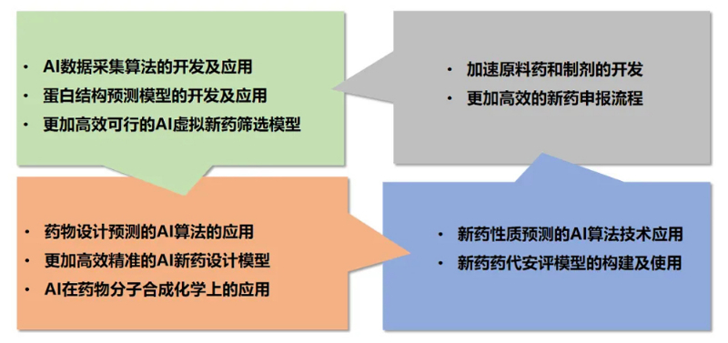 BOBSportAI技术服务平台为药物研发提供了全方位的技术支持.jpg